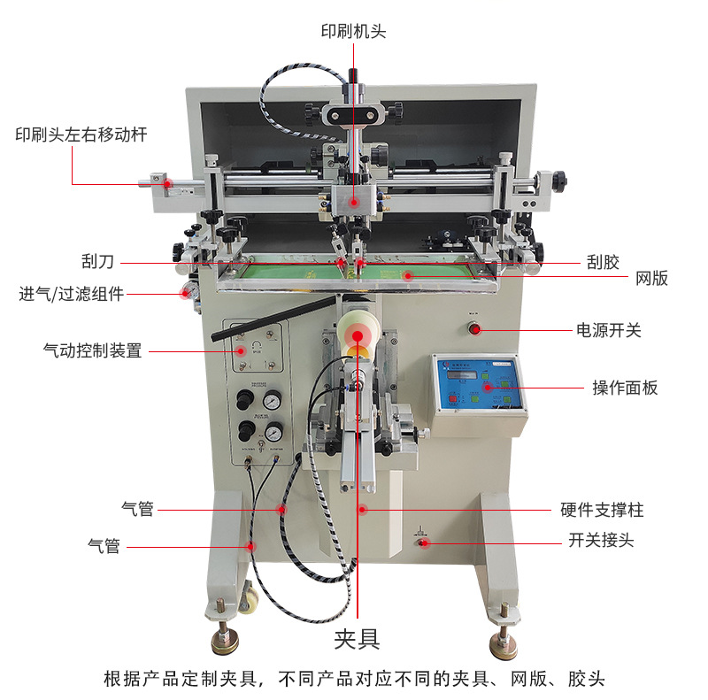 塑料瓶玻璃杯一機多用絲印機